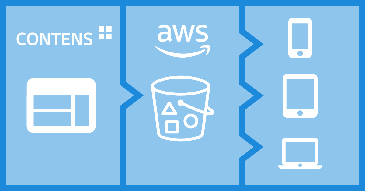 CONTENS und Amazon S3