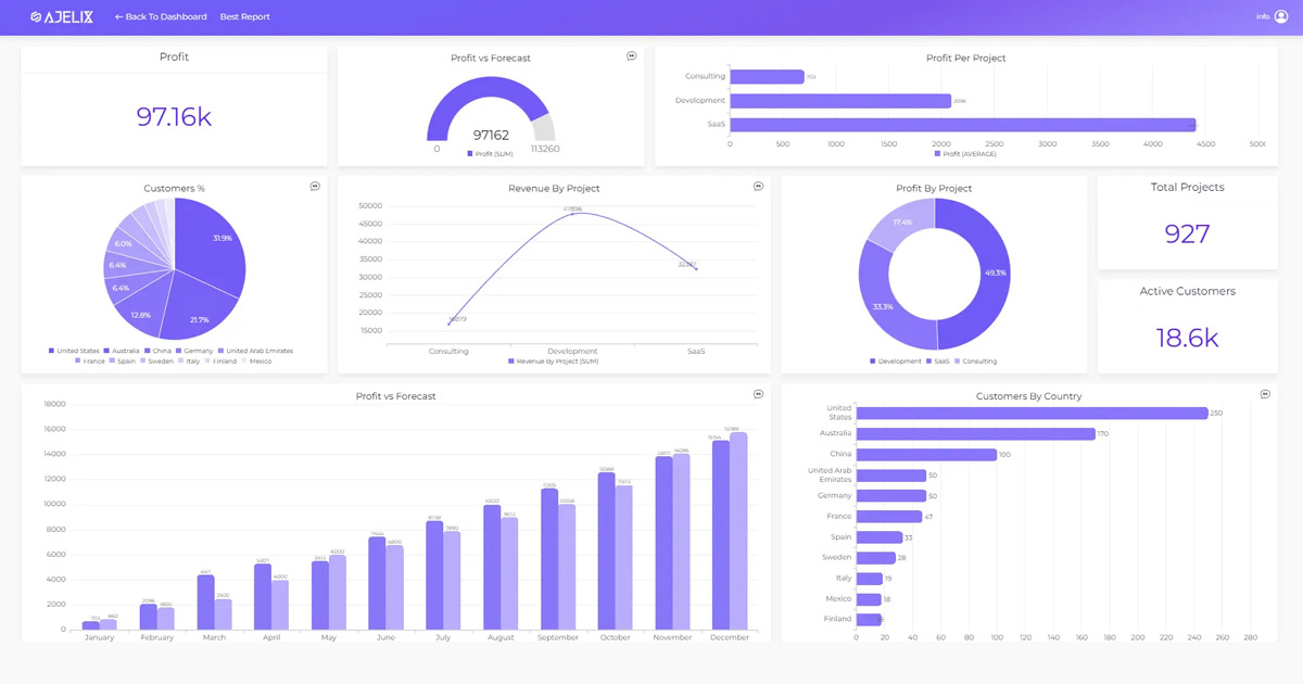 Webdesign Trends 2024 - Data Visualisierung