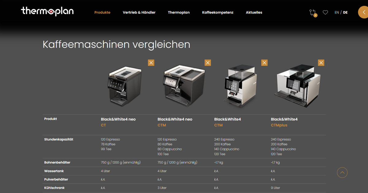 Thermoplan Kaffeemaschinen Vergleich