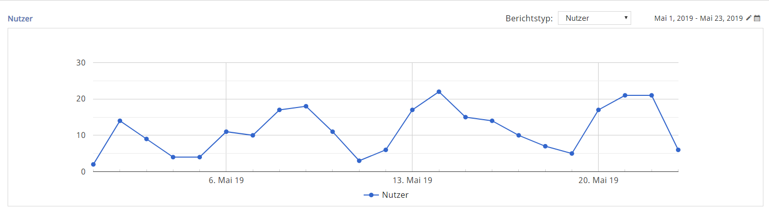 Schnittstellen für Google Analytics und Webtrekk