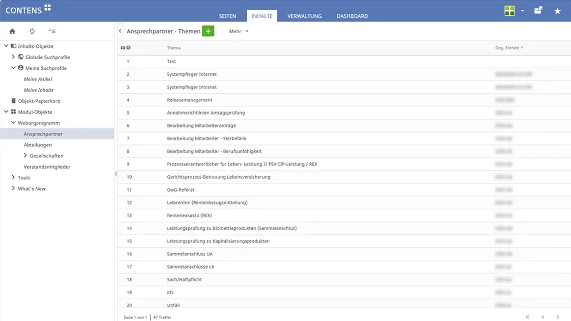 Generali Deutschland Intranet - CONTENS CMS - Ansprechpartner