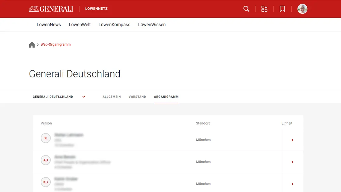 Generali Deutschland Intranet - Weborga Organigramm