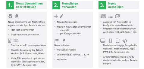 CONTENS Newsroom Scheme