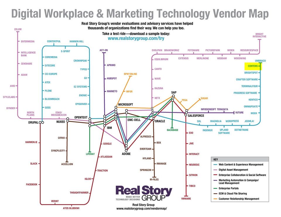 Real Story Group RSG Vendor Digital Workplace 2018
