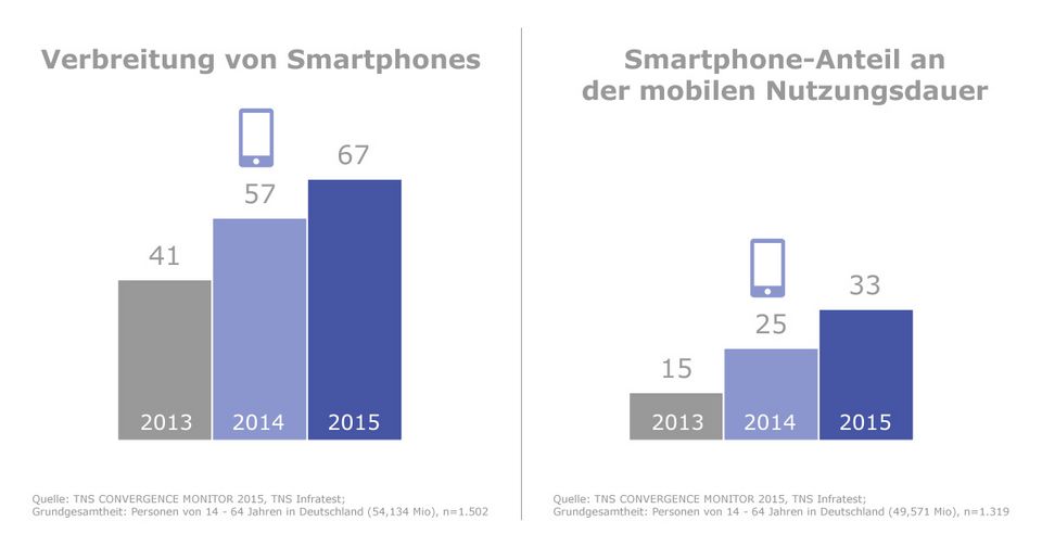 20150818_tns_infratest