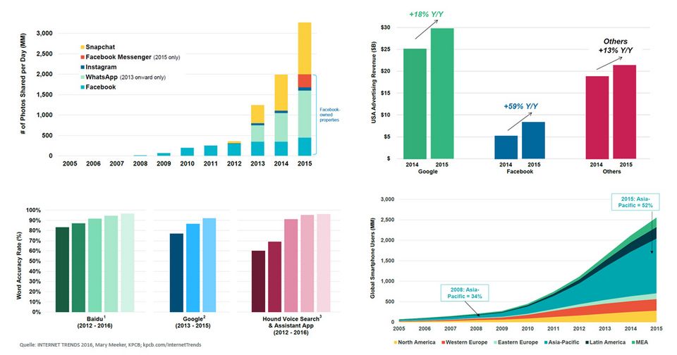 20160620_internet_trends_2016