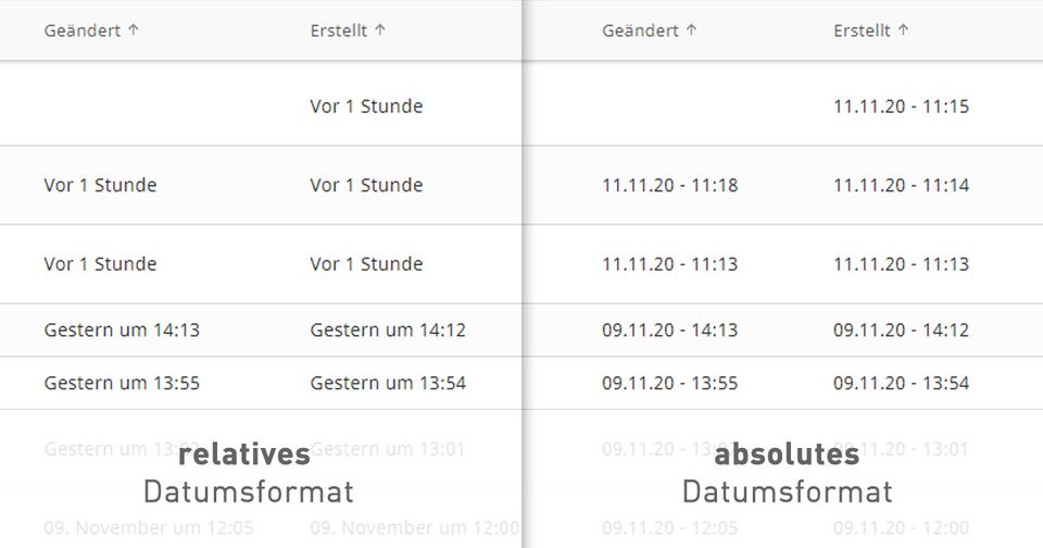 CONTENS Tipp - relatives und absolutes Datumsformat