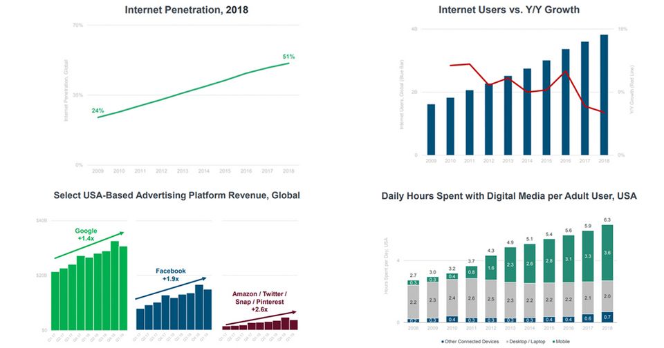 Internet Trends 2019