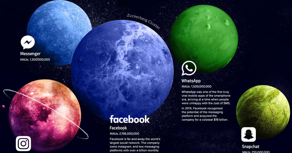 Social Media Universum