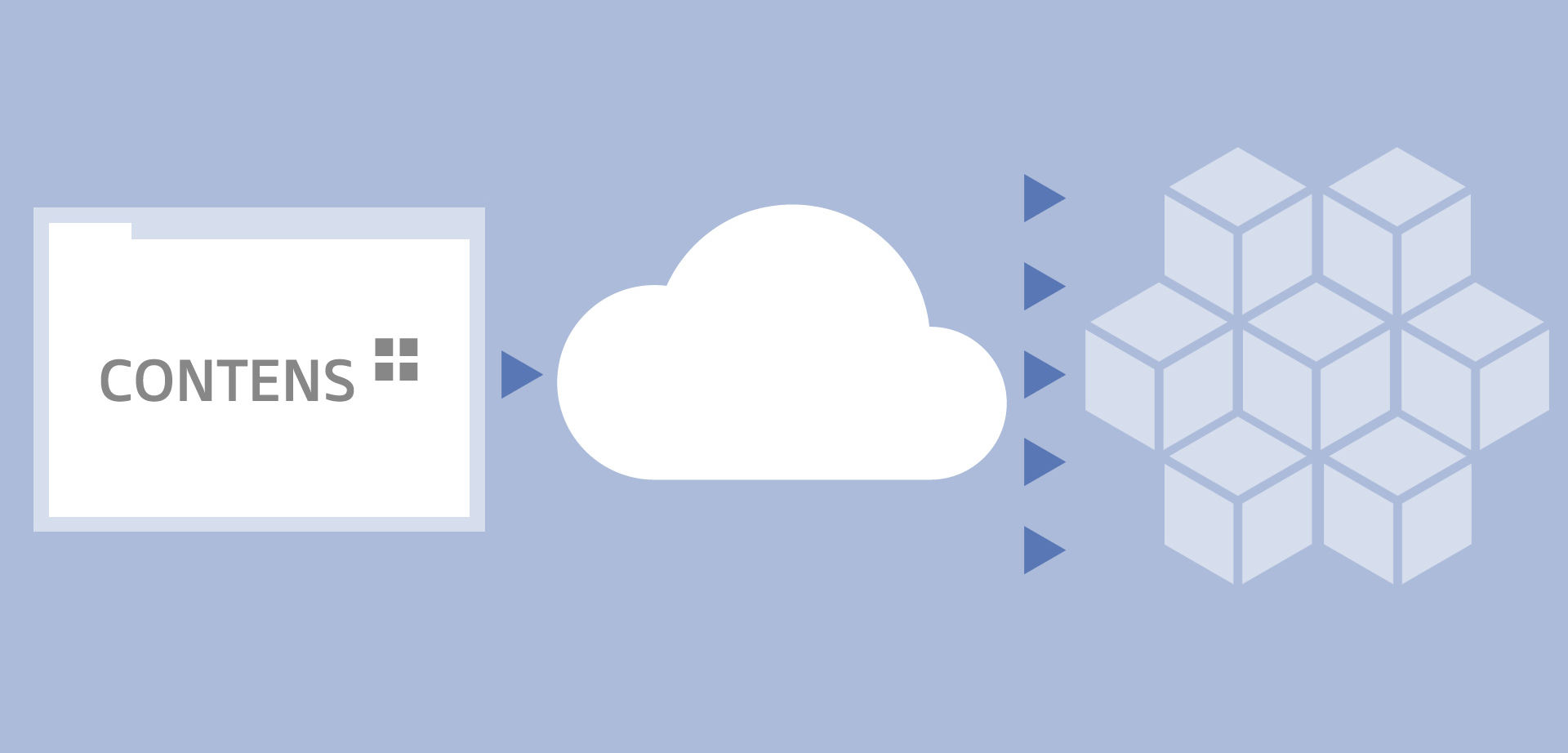 CONTENS Inhalte werden in die Cloud übertragen und von dort per Microservices ausgeliefert