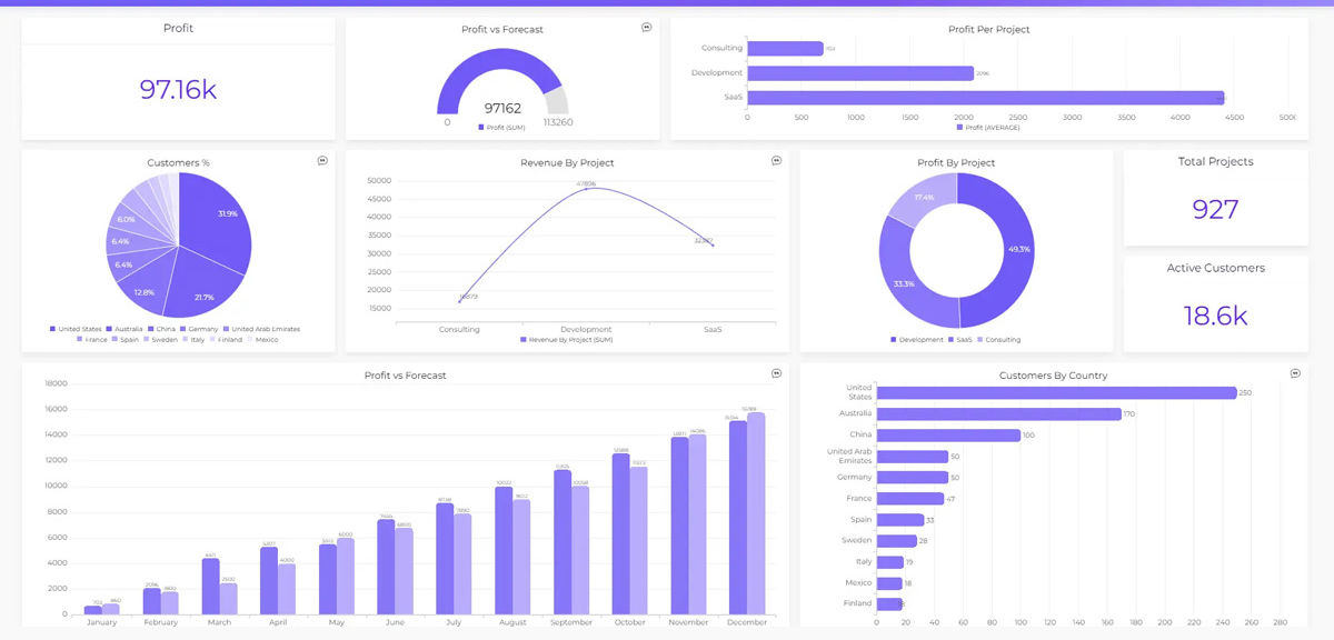 Webdesign Trends 2024 - Data Visualisierung