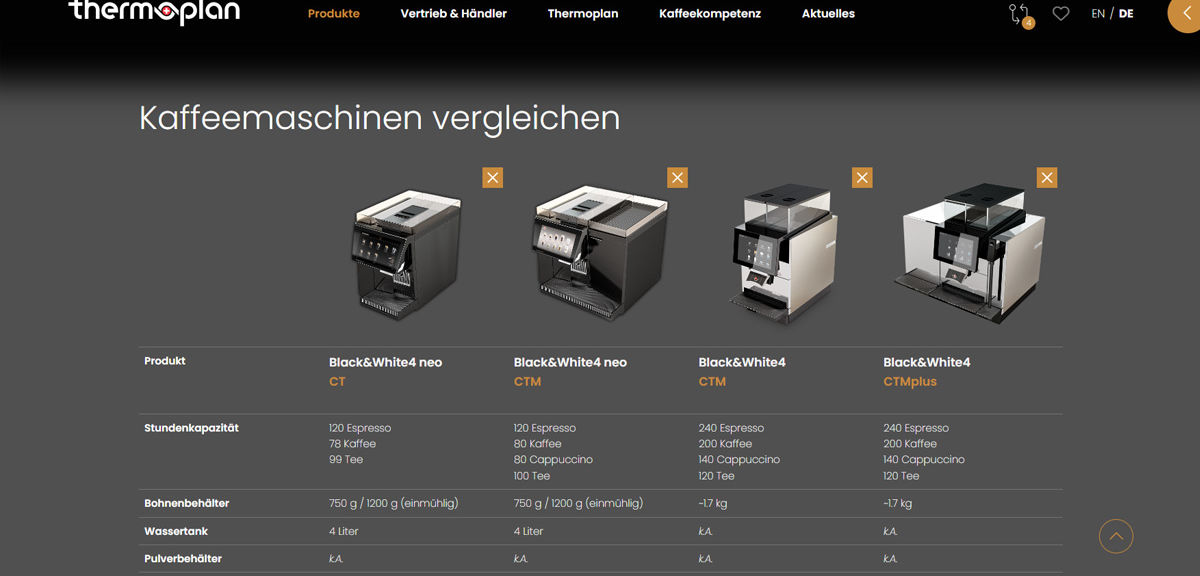Thermoplan Kaffeemaschinen Vergleich